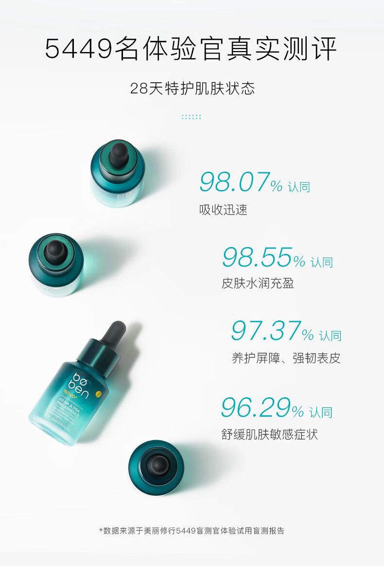 泊本6D玻尿酸精华肌底液补水保湿滋润清爽不粘腻强韧屏障男女可用 泊本6D玻尿酸聚谷氨酸肌底液28ml
