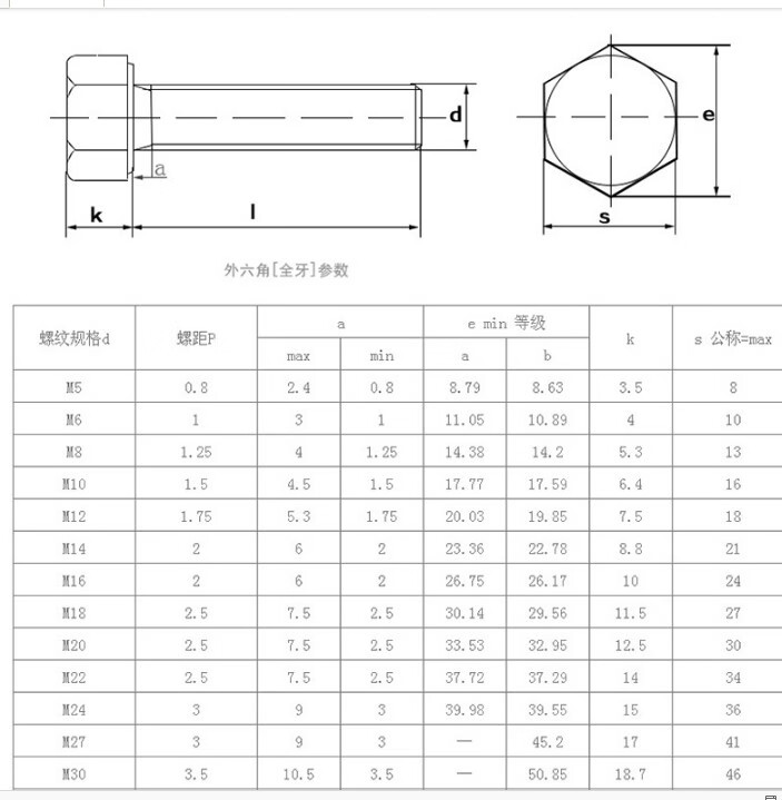 定制国标88级镀锌外六角螺丝六角螺栓m6m8m10m1220253035130m610