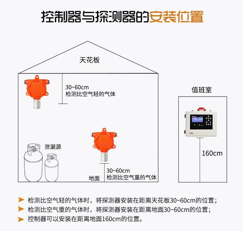 煤气报警器带探头工业商用可燃气体探测报警器天然气泄露防爆探头自动