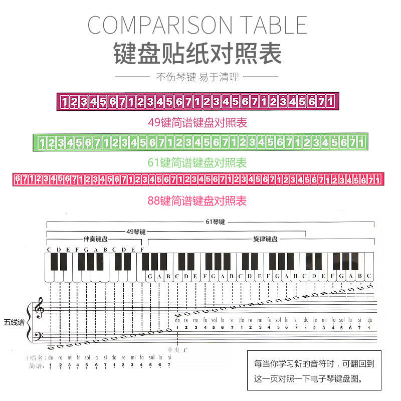 钢琴键盘贴纸电子琴琴键贴电钢琴五线谱简谱音标贴88健61键音符贴