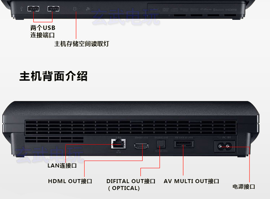 ps4电源线ps5ps4pro电源线索尼原装国标数据线厚机slim主机ps3电源线