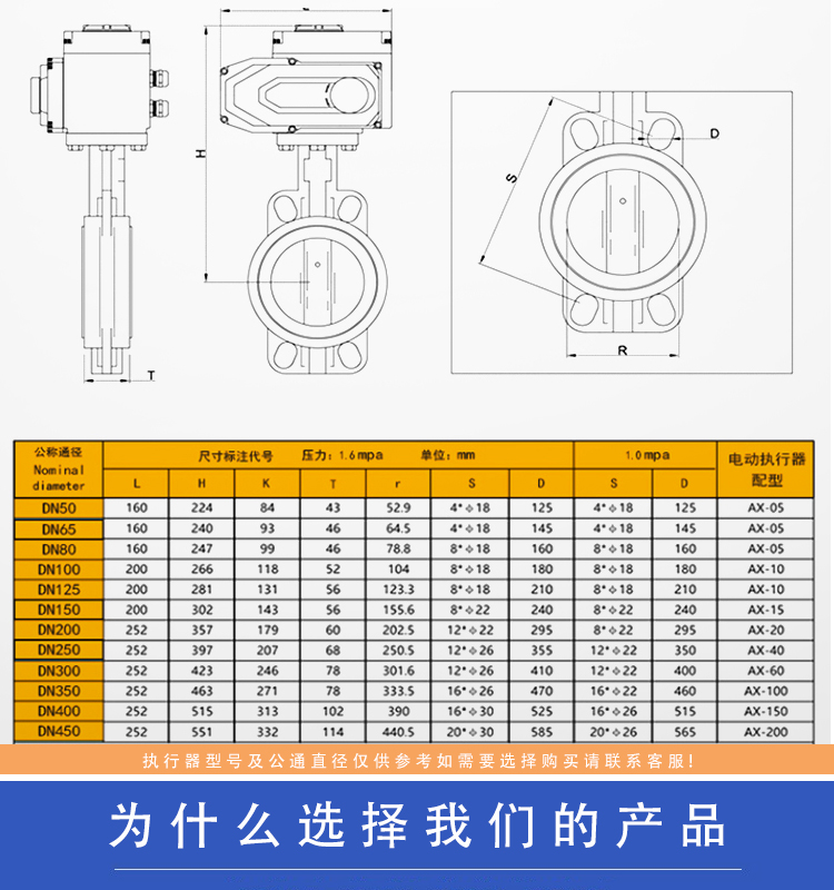 电动蝶阀d971x电动对夹式蝶阀电动阀dn40506580100dn500dn40橡胶套