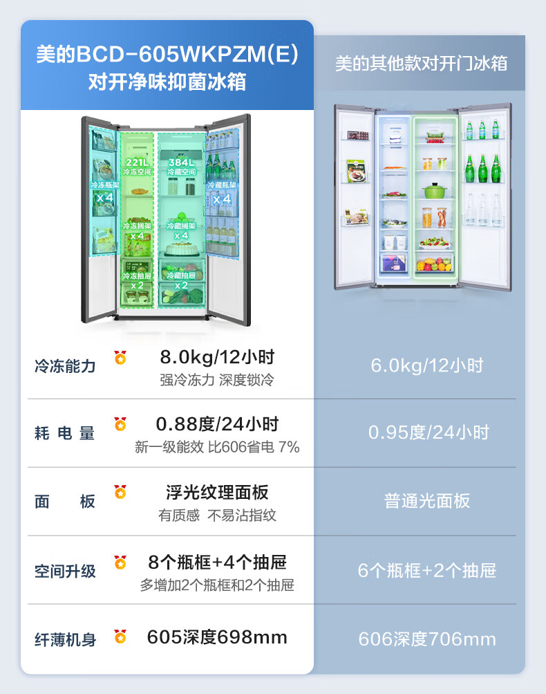 美的（Midea）605升冰箱双开门对开门净味除菌一级变频 风冷无霜家用大容量囤货智能超薄可嵌入冰箱 BCD-605WKPZM(E) 炭灰-浮光