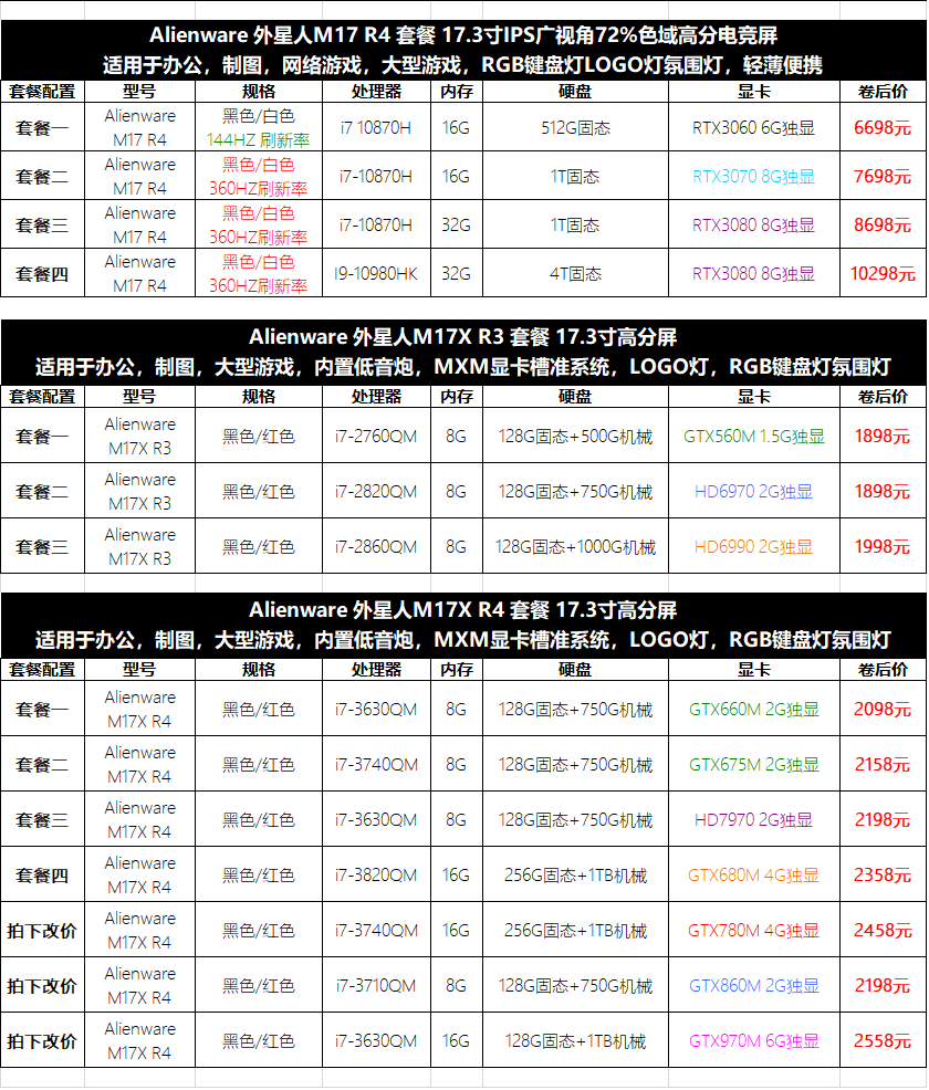 27，戴爾 Alienware外星人M17XR2 R3 R4R5二手筆記本電腦17.3寸遊戯高配 9成新 17R4 i7-7820HK 1080 4K屏