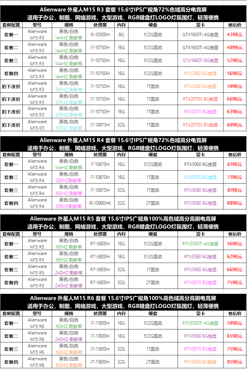 17，戴爾Alienware二手外星人遊戯筆記本電腦 M15X14/16 R5 R6 R715.6寸9成新 M15R2 i7-9750 1660Ti 144