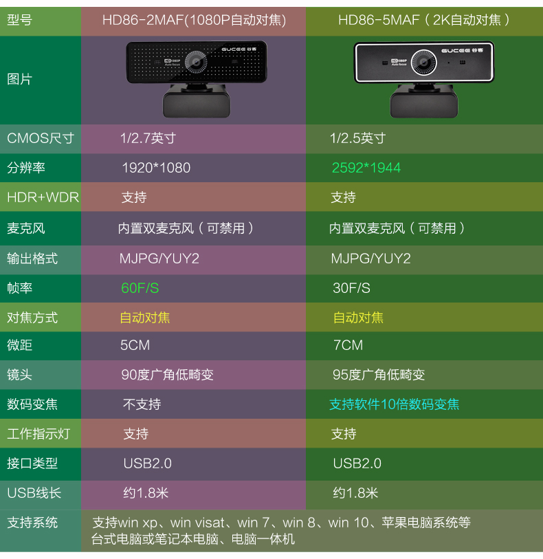 罗技950摄像头谷客电脑摄像头4k广角高清直播设备2自动对焦远程教学