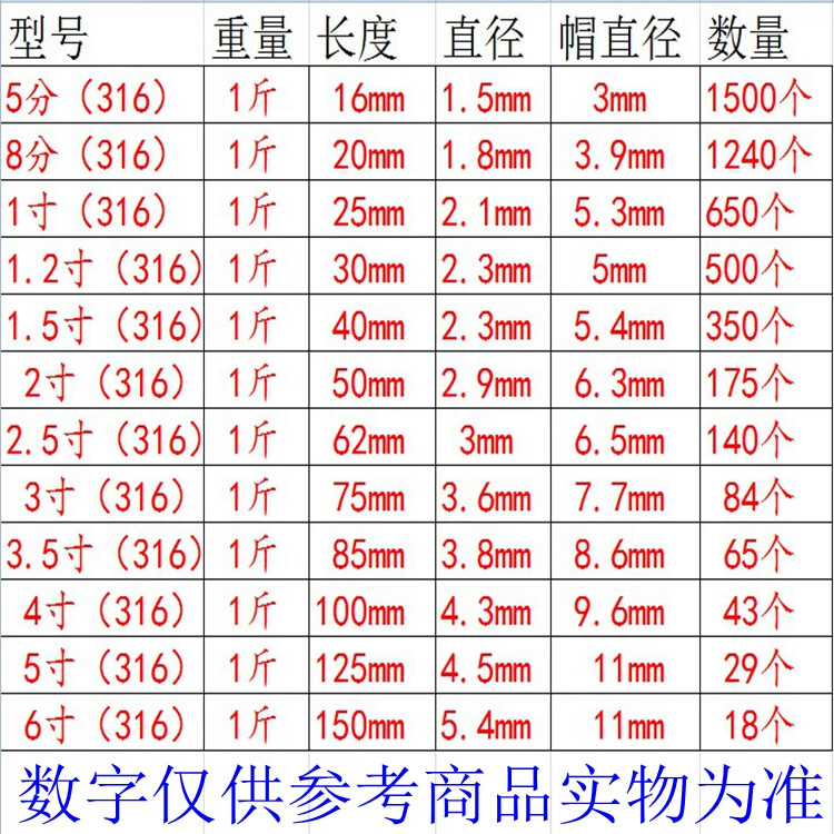 元钉不锈钢园钉子1寸2寸25寸3寸35寸4 4寸304不锈钢(10厘米左右)