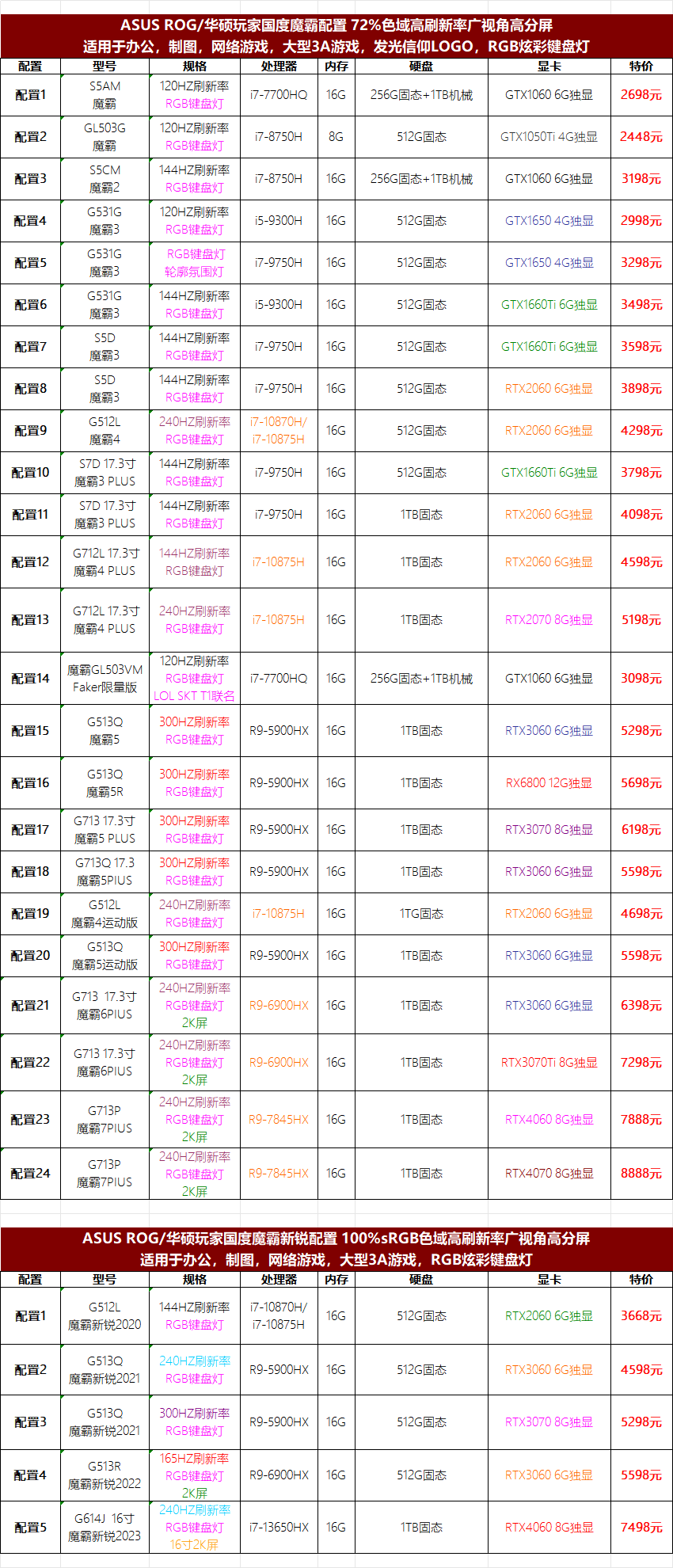 18，華碩玩家國度二手ROG遊戯筆記本電腦幻14 15 16魔霸新銳冰刃槍神PLUS飛行堡壘天選9成新 幻15 i7-10875 2060 4K