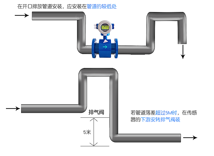 电磁流量计污水/泥浆数显管道高精度传感器流量计dn25