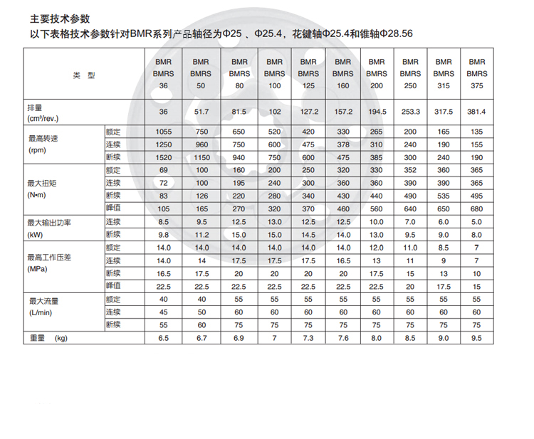 液压马达/bmr80/50/100/125/160/200/250/315/400/油压bm1/bm bmr-200