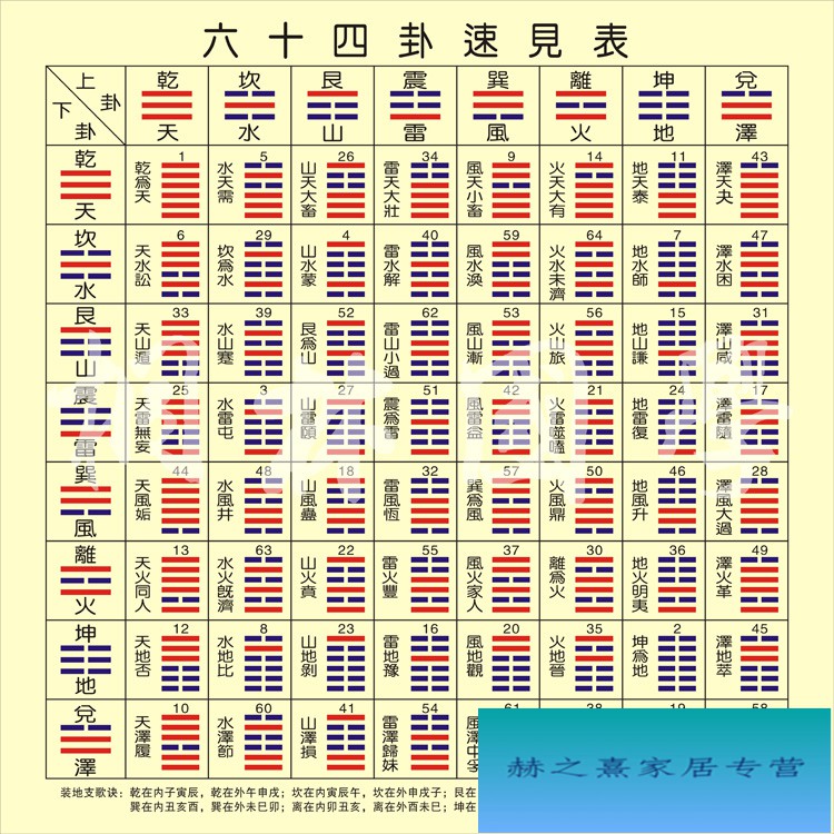 现代装饰画易经周易八卦64卦速见表后天八卦为序六十四卦挂图 白色 50