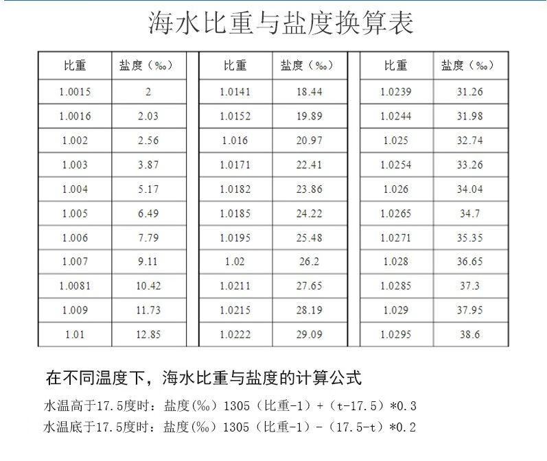 盐度计海水养殖比重计高精度海鲜水产水族鱼缸密度计盐度表咸度计大款