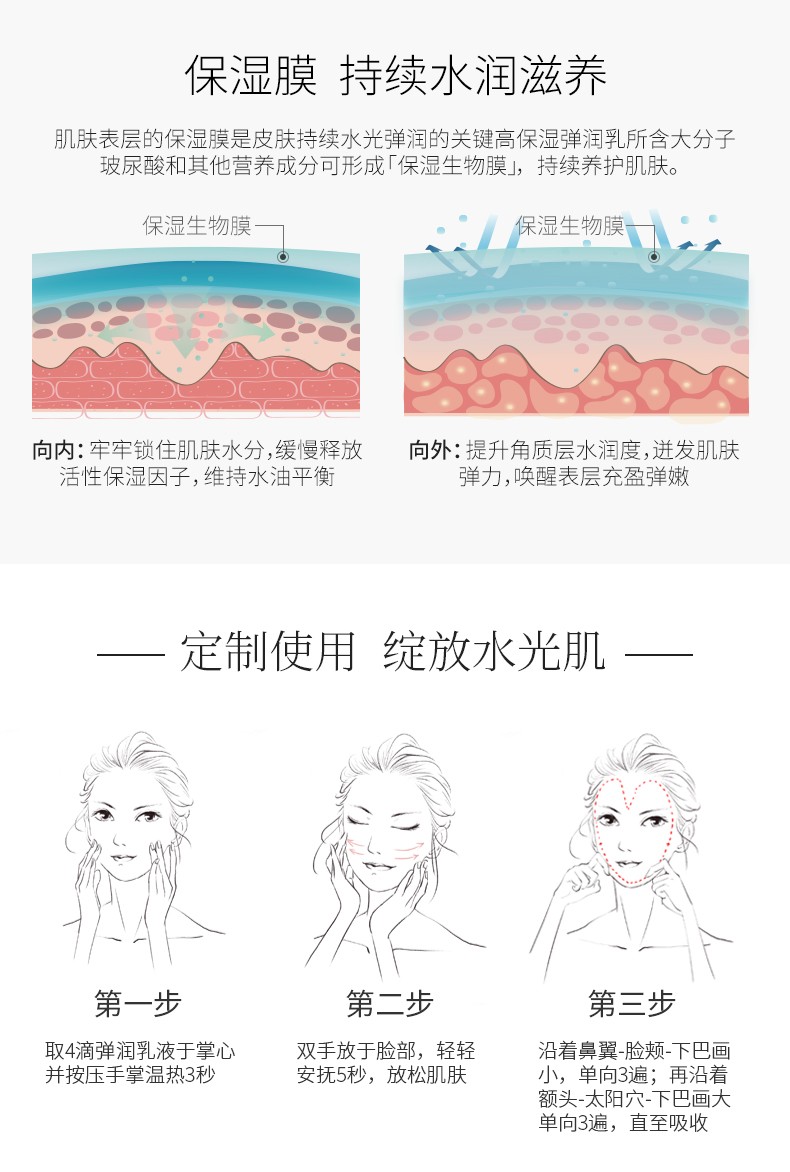 韩束乳液玻尿酸补水锁水保湿高肌能红胶囊高保湿弹润乳100ml 韩束玻尿酸高保湿弹润乳100ml