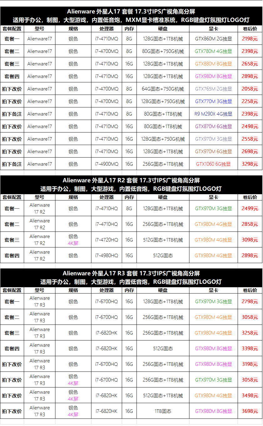 19，戴爾Alienware二手外星人遊戯筆記本電腦 M15X14/16 R5 R6 R715.6寸9成新 M15R2 I5-9300H 1650 4G