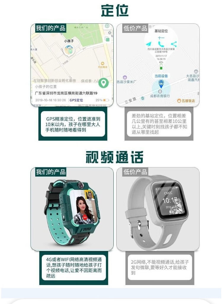 电话手表的定位怎么弄