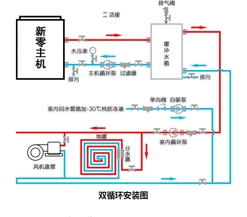 空气能热泵中央空调水机采暖不锈钢搪瓷承压保温单双循环缓冲水箱精品