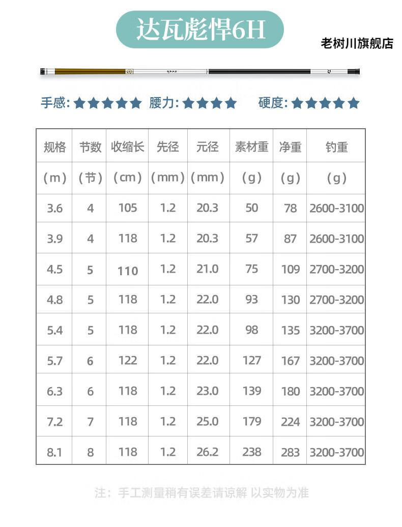 达瓦世嘉鱼竿十大达瓦彪悍钓鱼竿手杆碳素轻硬28调19调台钓竿鲤鲫鱼竿