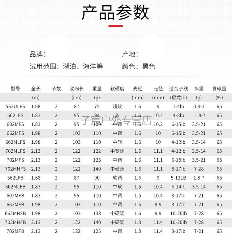 化氏一味旗船店官方同款路亚竿套装路亚单竿ml直柄枪柄远投鲈鱼翘嘴