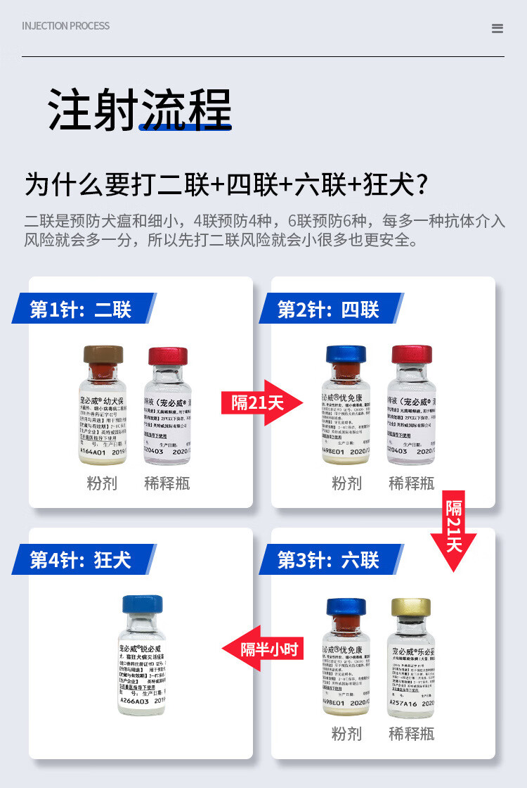 英特威狗疫苗四联宠物育苗针六联小狗狗疫苗成犬幼犬狂犬疫苗英特威