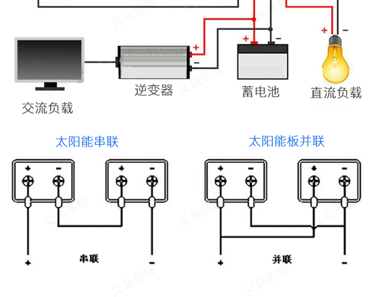 太阳能电池板自制手机充电12v单晶6w光伏发电串联充24v蓄电池100w100w