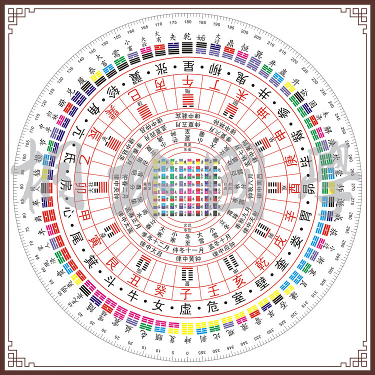 028装饰画周易 易经 八卦图 六十四卦 64卦方圆图 二十八宿 挂图 淡
