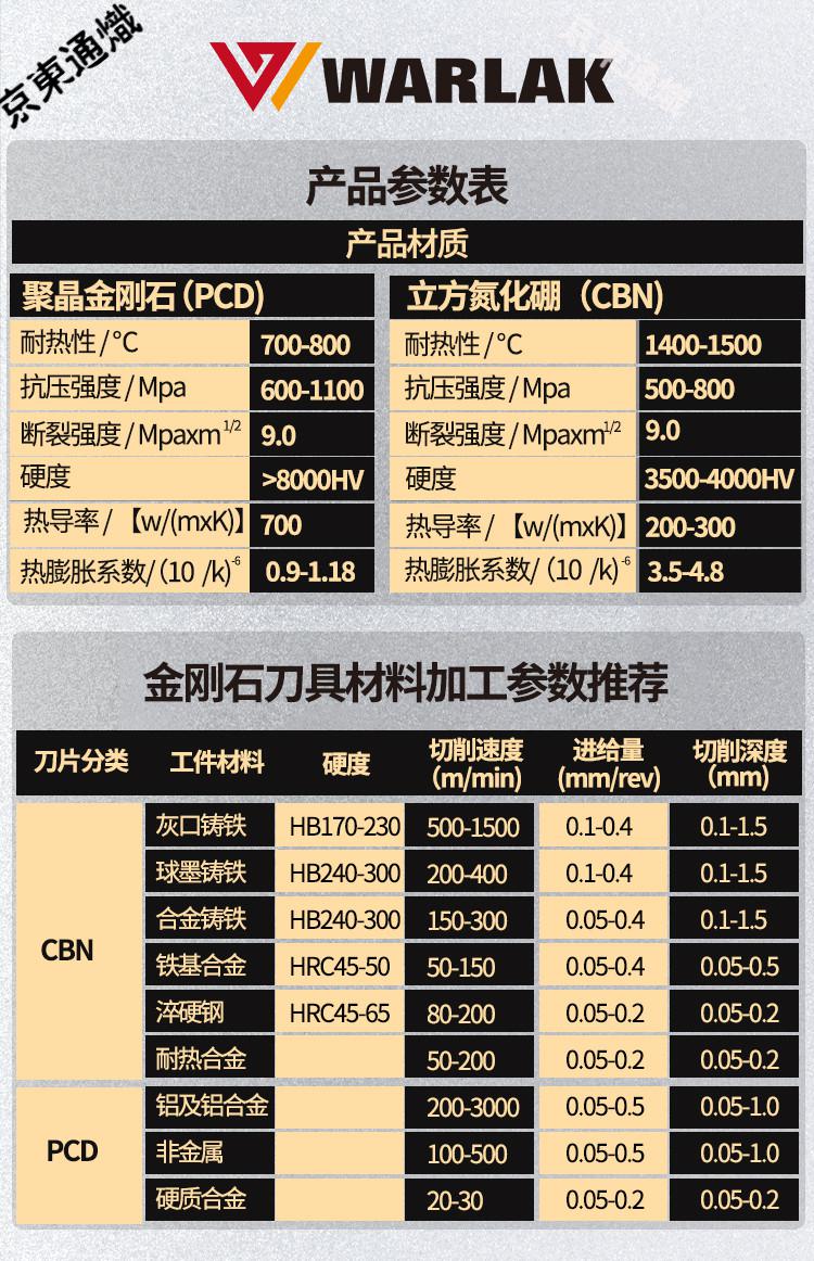 4 vnmg160404 v型35度