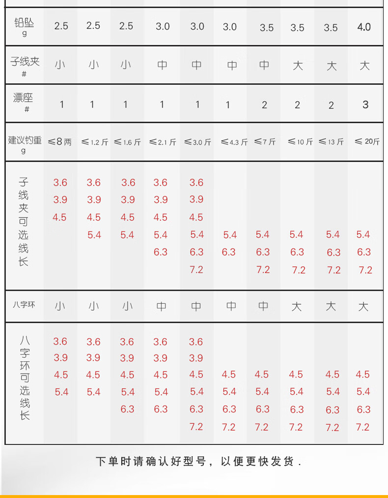 6米八字环 0.8号