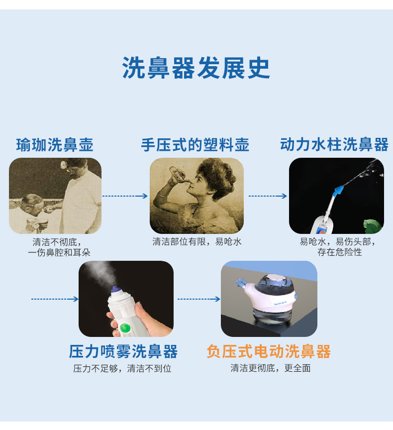 负压式双头电动洗鼻器家用鼻炎鼻塞吸鼻通鼻鼻腔冲洗