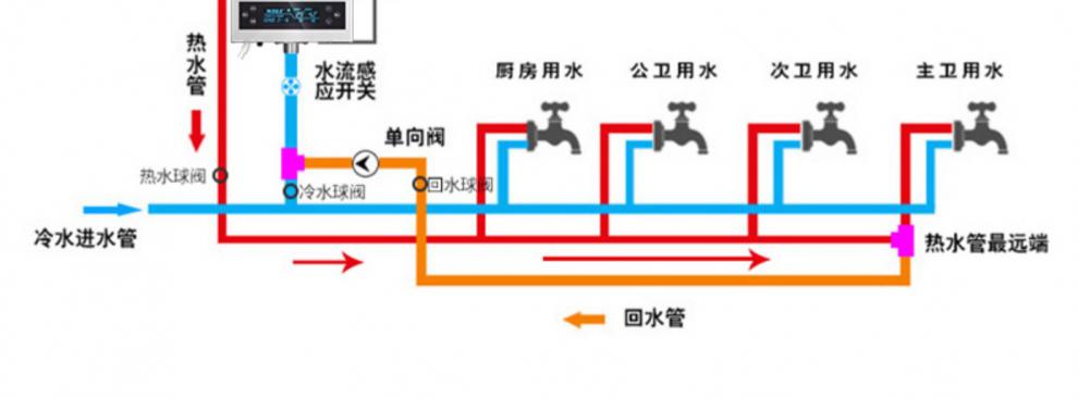 零冷水循环泵别墅威乐回水器循环泵热水回水泵热水循环家用空气能零