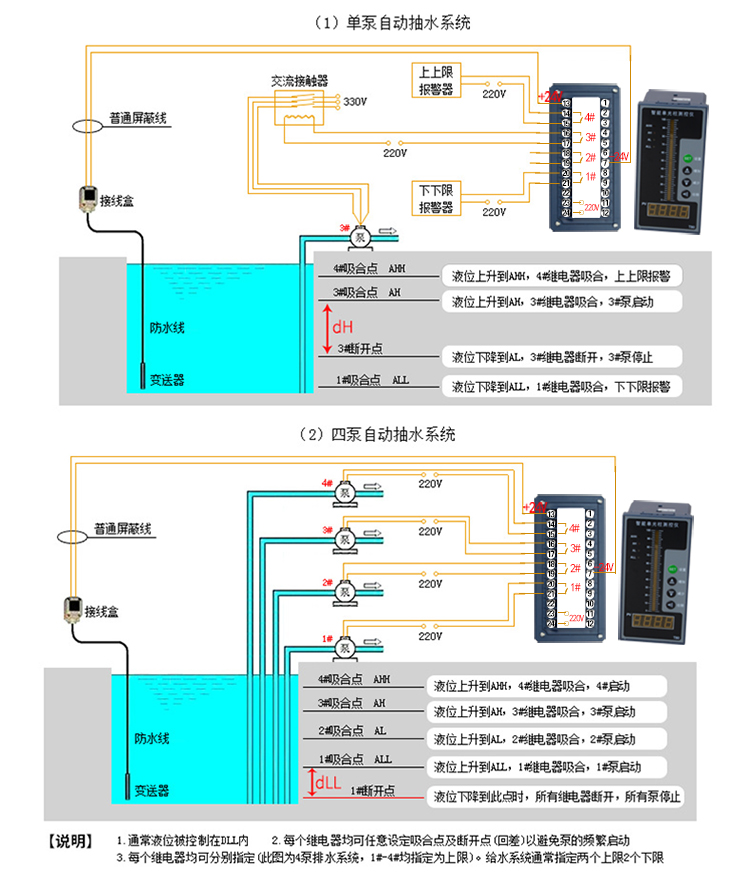 液位变送器超声波液位传感器水位检测器1米传感器光柱显示表带接线盒