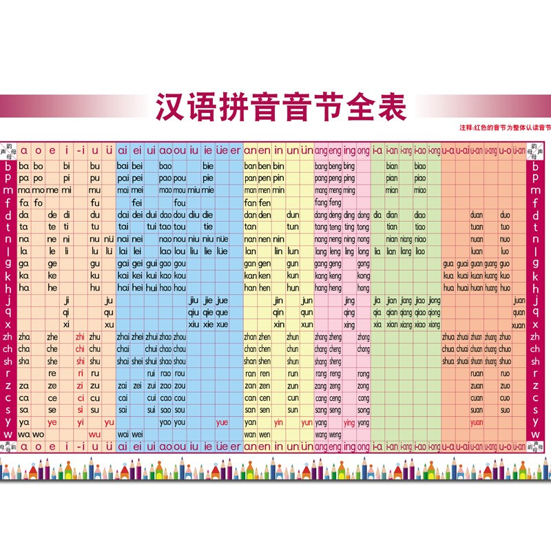 小学生一年级声母韵母拼读全表新品拼音字母表汉语拼音音节全表 汉语