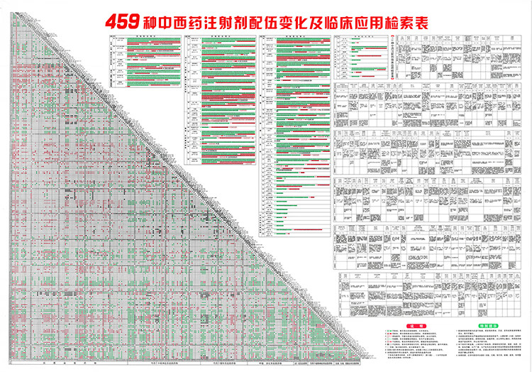 新版513种药物配伍禁忌表459种中西药注射剂临床配伍表应用检索表y9