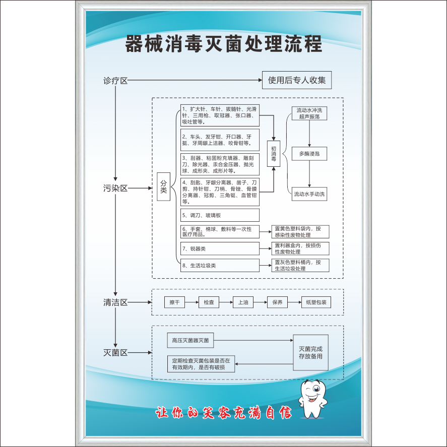 定制口腔诊所制度牌牙科门诊规章制度口腔科管理制度牌上墙个体诊所