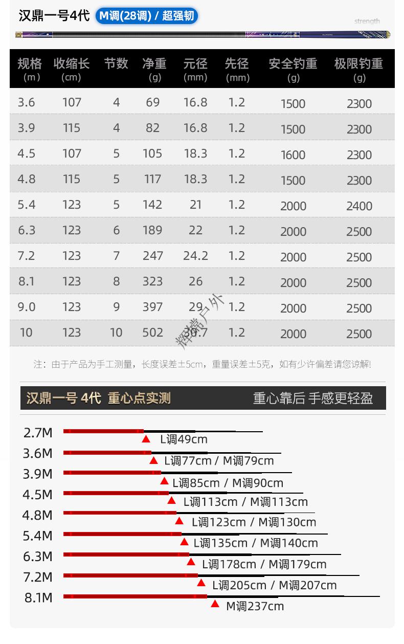 化氏一味同款汉鼎一号四代鱼竿手竿碳素轻硬28调台钓鲤鱼竿十大4乐池