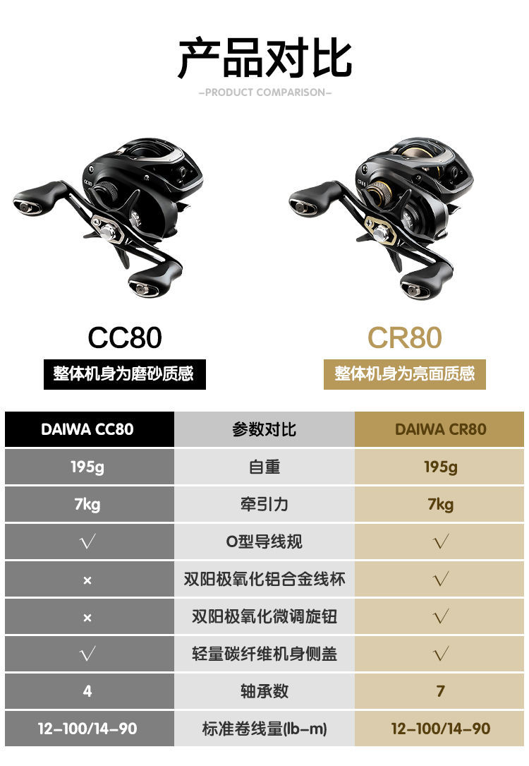 官方旗舰达瓦猫赞水滴轮21新款pr100水滴轮cc80cr80路亚轮淡水海钓cc