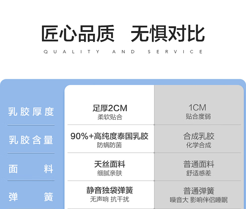 喜临门床垫 天然乳胶黄麻床垫 独袋弹簧床垫软硬两用床垫 白骑士 白骑士（青少年款） 1800*2000