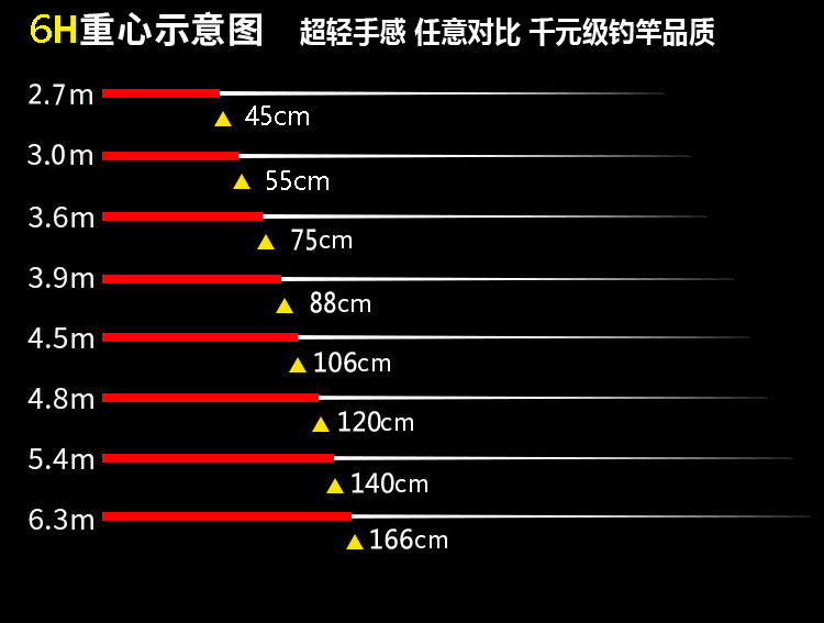 2022新款汉鼎战鱼竿黑棍鱼竿6h台钓竿28调超轻超硬黑坑战斗竞技钓鲤鱼