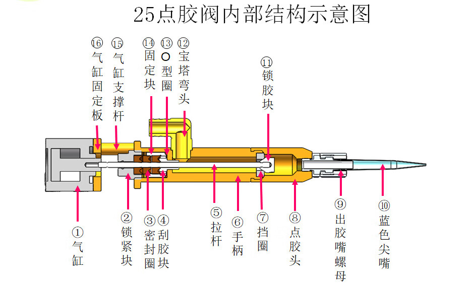 定制高金浩 供应精密硅胶点胶阀 大出胶量回吸点胶阀大量现货 o型圈