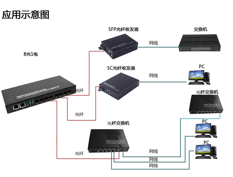 迈嘉信 千兆8光2电sfp光纤收发器8光2电交换机 8sfp口