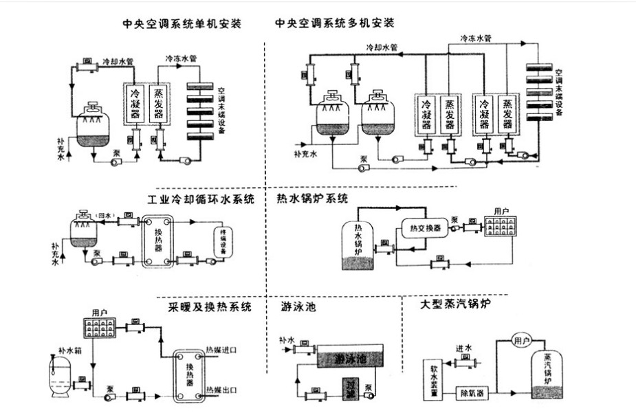 空调配件多功能电子水处理器 电子除垢仪 dn20丝扣_ 2