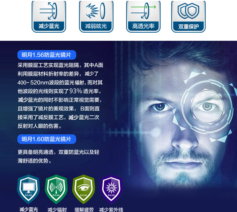 明月镜片旗舰1.56/1.60非球面近视防蓝光镜片减少蓝光