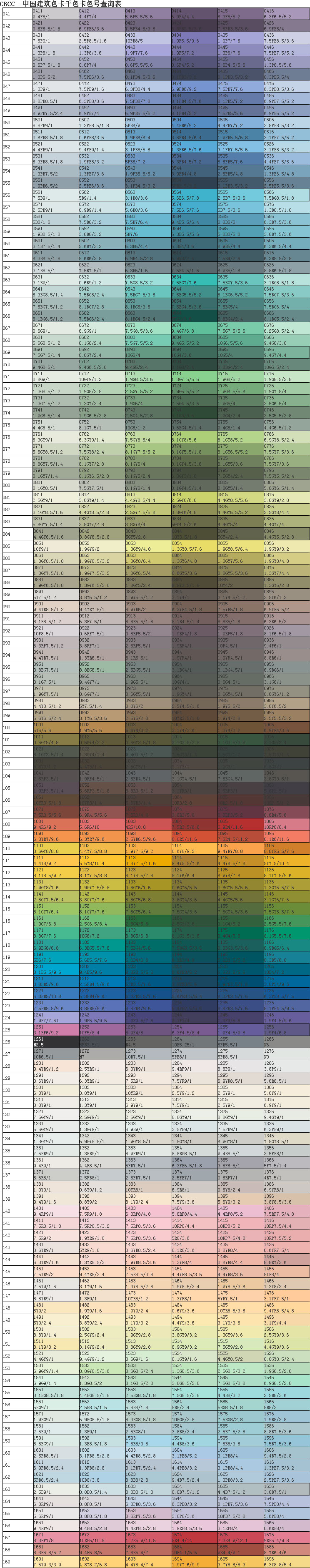 中国建筑色卡国家标准色卡劳尔色卡ralk7色卡标准k7cbcc20081026色