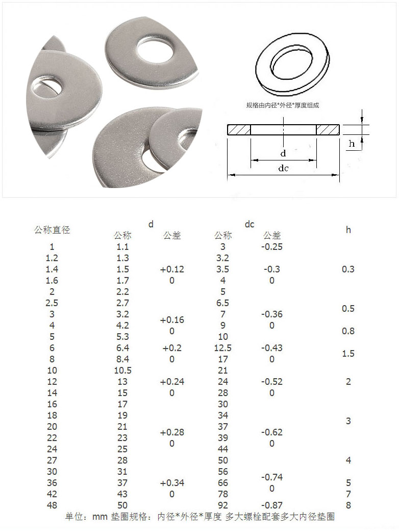 304不锈钢垫片 平垫薄金属加大加厚平垫圈m2m3m4m5m6m8m10m12-m22 m2*