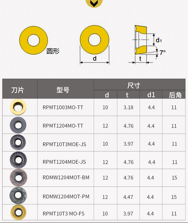 定做r6圆形数控铣刀片r5刀粒rpmw10031204mo加工中心合金车刀片rpmt