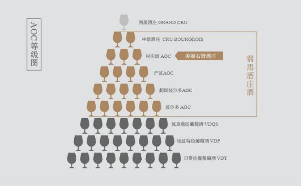 翡马红酒法国红酒进口干红葡萄酒AOC波尔多