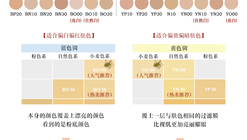 傲丽（Covermark）【原装进口 保税仓直发】日本傲丽粉底液中草药粉底霜持久遮瑕膏 瓶装BO00#30g 适合偏白偏红肌肤