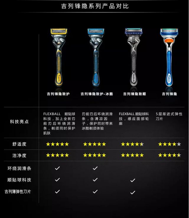 吉列剃须刀组合装锋隐致护刀架x1 刀头x6