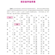 Chinese Idioms Dictionary 2nd Edition