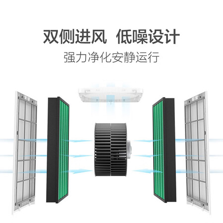 Mijia Xiaomi Air Purifier MAX Enhanced Edition Large home space Professional grade formaldehyde removal, bacteria removal and odor removal AC-M5-SC Mijia Xiaomi Air Purifier MAX Enhanced Edition Large home space Professional grade formaldehyde removal, bacteria removal and odor removal AC-M5-SC