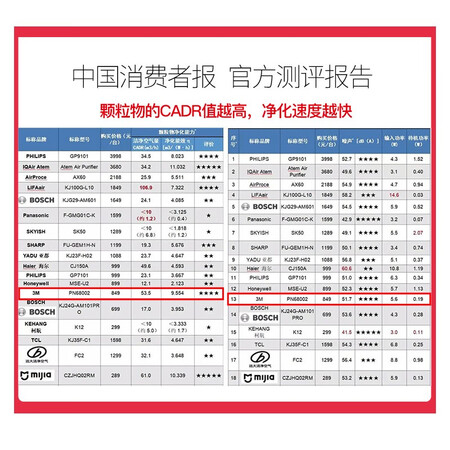 3M car air purifier, car formaldehyde removal purifier, car air purifier, new car deodorization and PM2.5 removal, high efficiency filtration, smart 68002 3M car air purifier, car formaldehyde removal purifier, car air purifier, new car deodorization and PM2.5 removal, high efficiency filtration, smart 68002